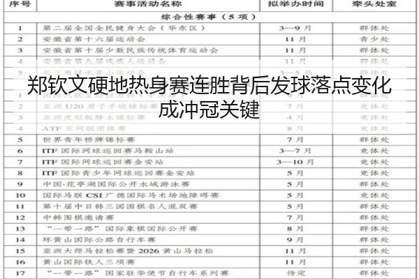郑钦文硬地热身赛连胜背后发球落点变化成冲冠关键